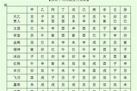 八字的神煞|四柱八字之神煞全篇及歌诀 (完整八字神煞速查及详解 (全部))